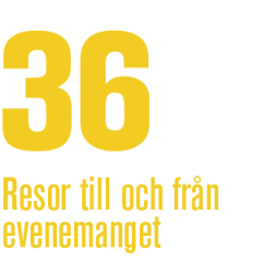 36 - Resor till och från evenemanget